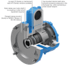 Viking Pump - Model GG475 - 56C Flange Mount Cast Iron Gear Pump - 4-1062-1832-501