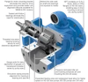 Viking Pump - Model GG4195 - Cast Iron Gear Pump - 4-1062-2231-674
