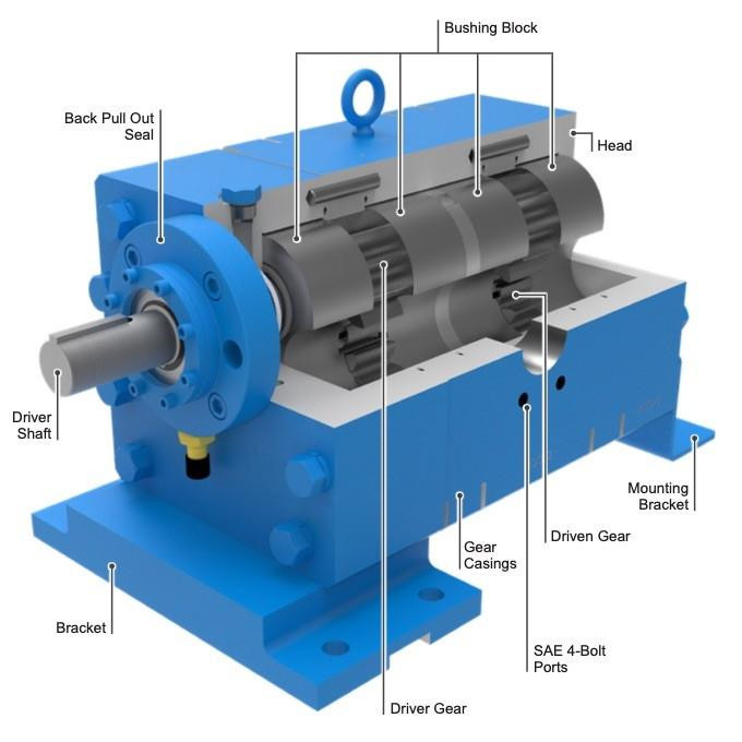 Viking Pump Viking LACT Pipeline Pumps