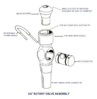  Micro Clean 3/4"  Rotary Valve Assembly  w 7/16"  Stopper 