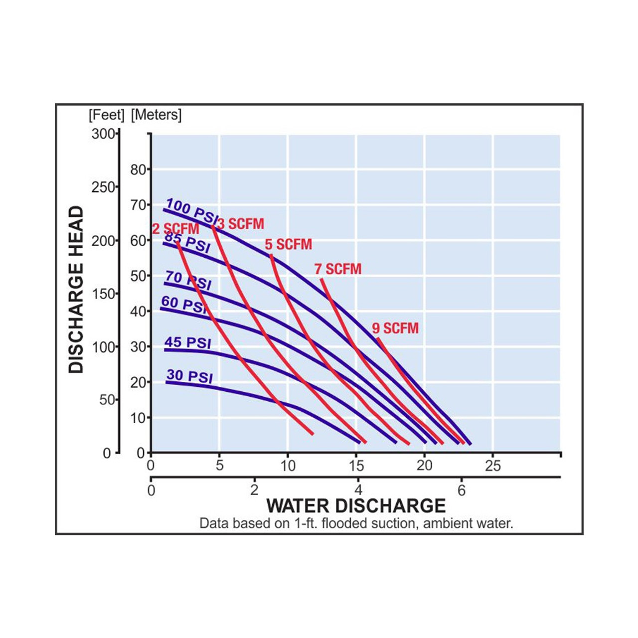 Yamada aodd dp 10 Performance curve.jpg