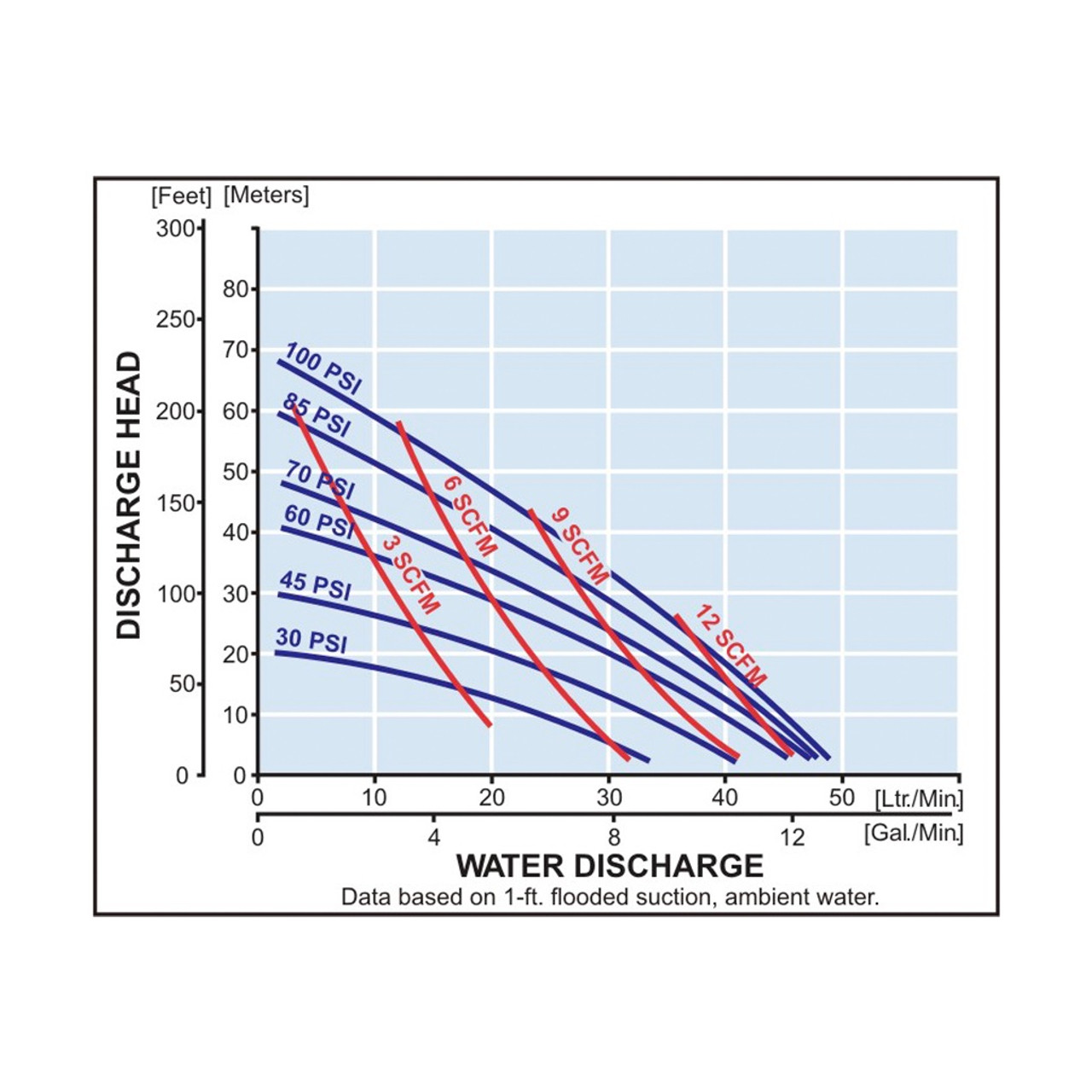 Yamada aodd ndp 15 Performance curve.jpg