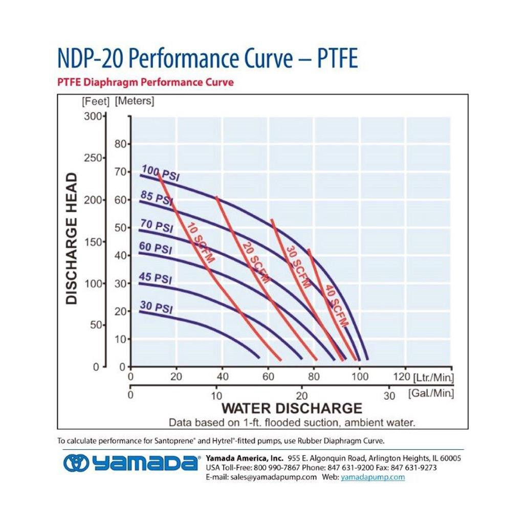 Yamada Pumps Yamada NDP-20BPT-PP-FLG Air Operated Double Diaphragm Pump - 3/4" Flange |Polypropylene Body |PTFE Diaphragms - 854112