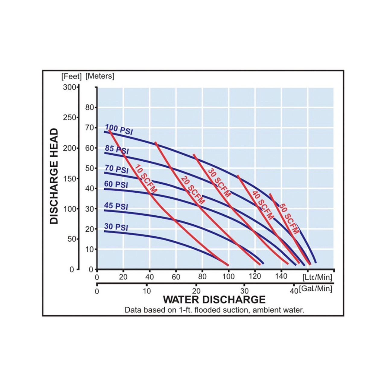 Yamada aodd ndp 25Rubber Performance curve.jpg