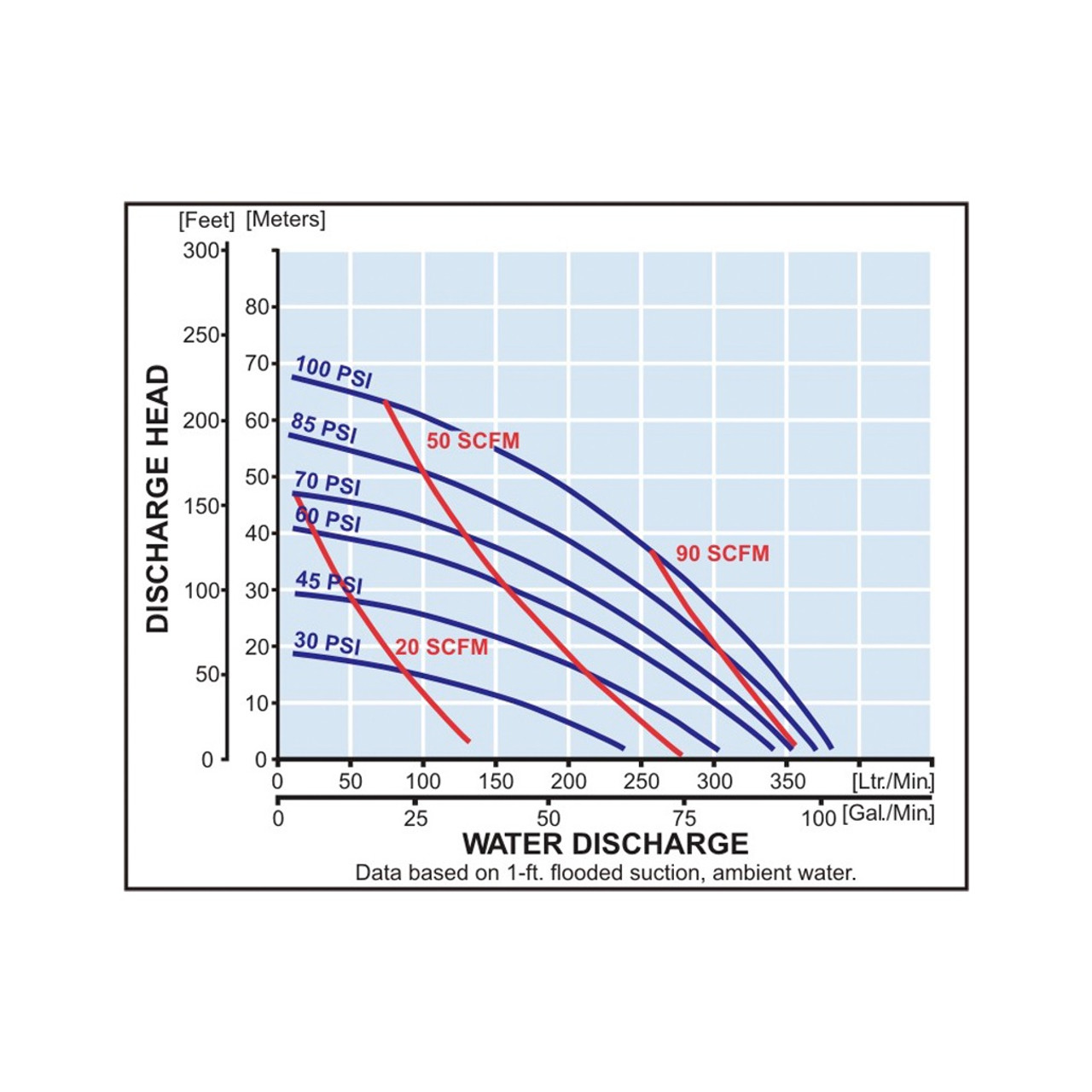 Yamada aodd ndp 40Rubber Performance curve.jpg