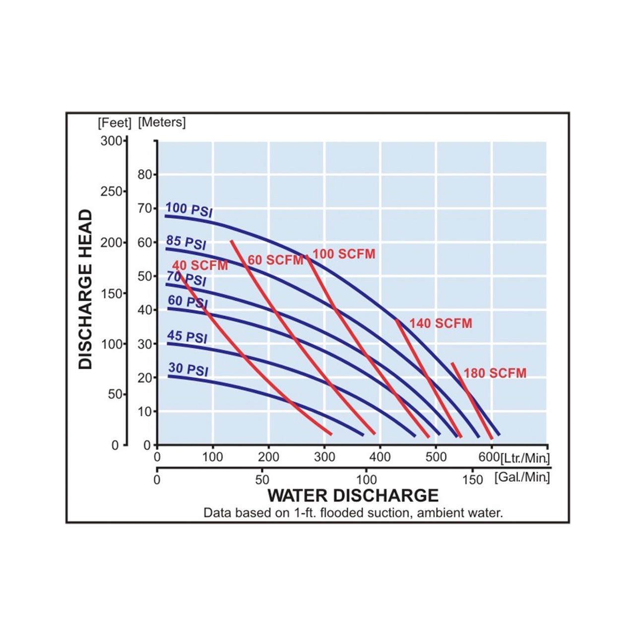 Yamada aodd ndp 50Rubber Performance curve.jpg