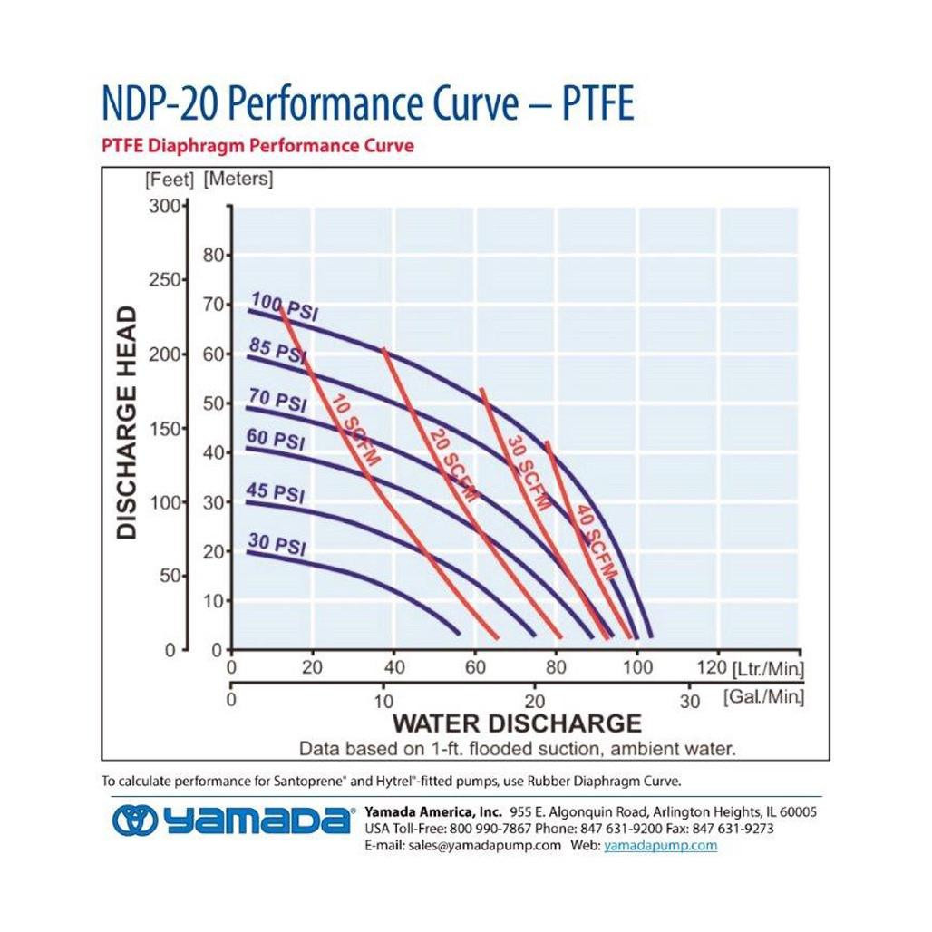 Yamada Pumps Yamada NDP-20BAT-S1 Air Operated Double Diaphragm Pump - 3/4" NPT |Aluminum Body|PTFE Diaphragms|Stainless Steel Balls - 851518-S1