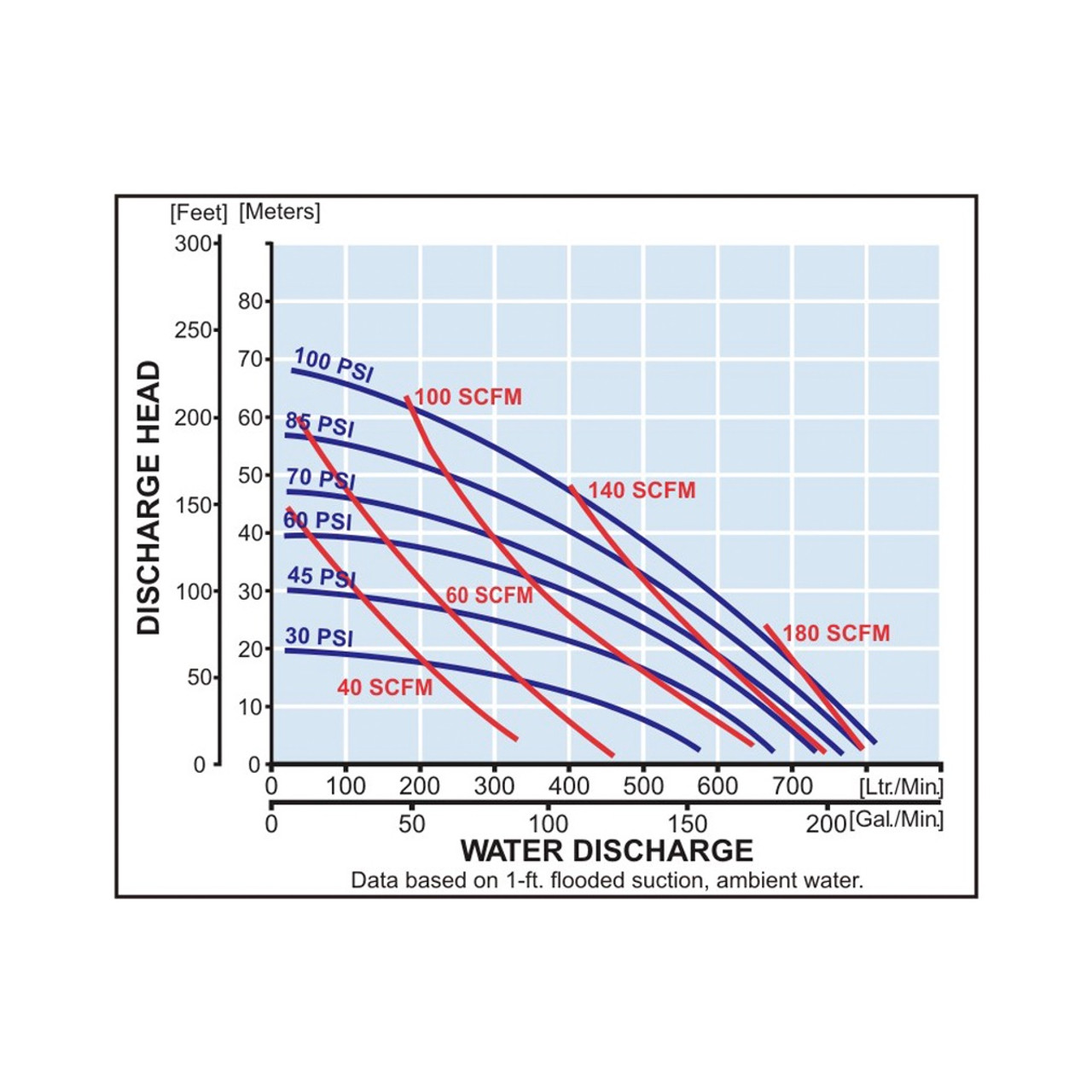 Yamada aodd ndp 80Rubber Performance curve.jpg