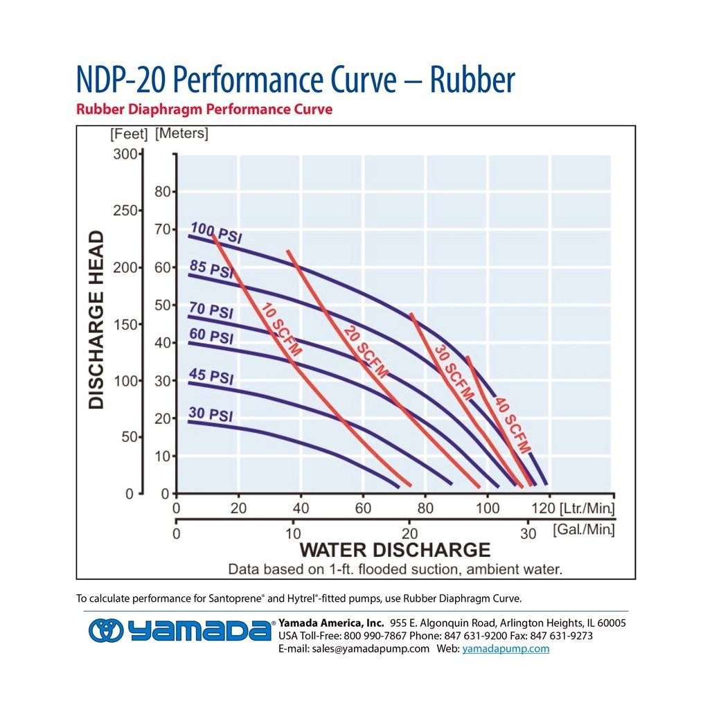 Yamada Pumps Yamada NDP-20BPN-PP Air Operated Double Diaphragm Pump - 3/4" NPT |Polypropylene Body |Buna Diaphragms - 854095