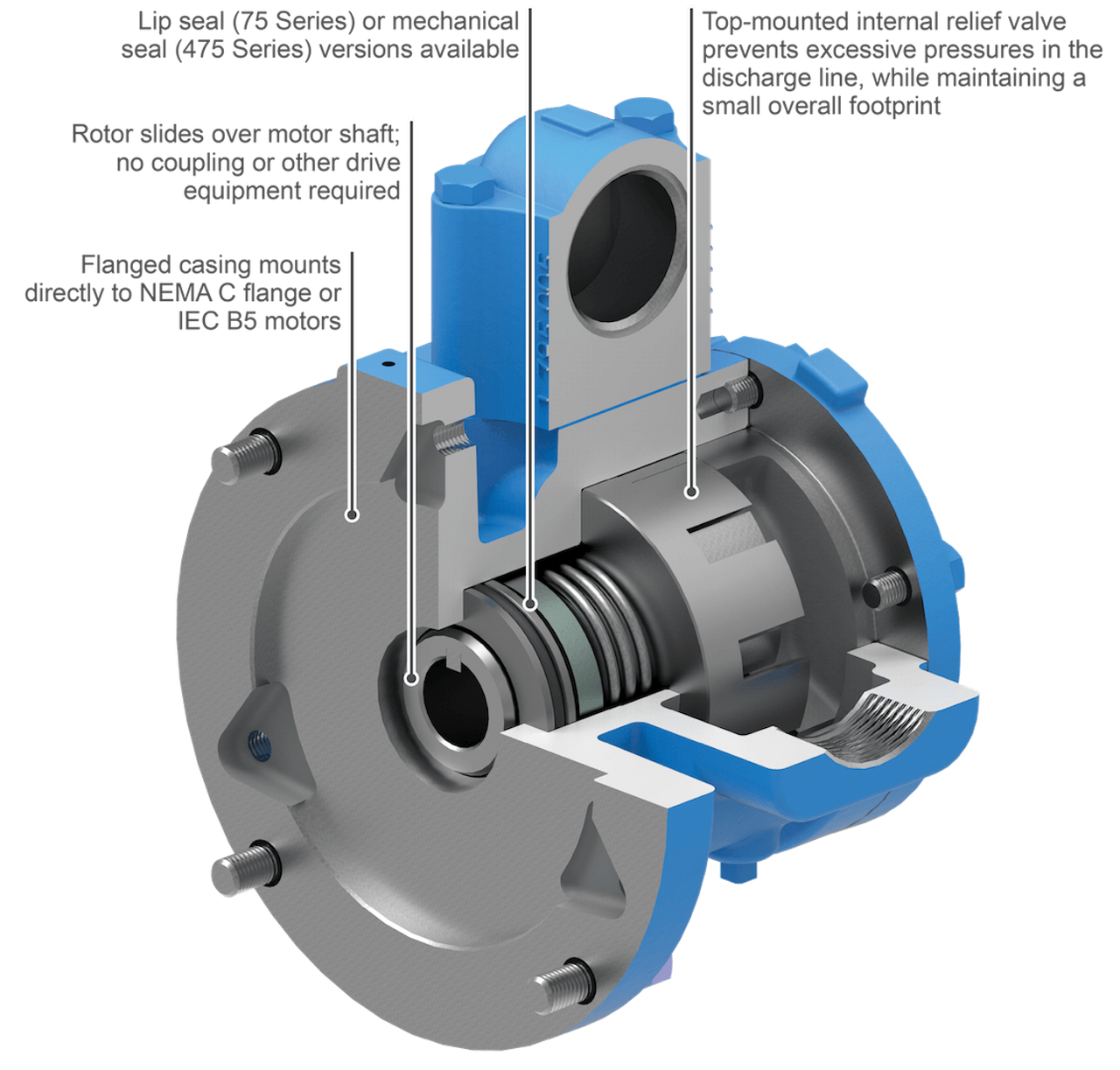 Viking Pump - Model HJ475 - 143TC Flange Mount Cast Iron Gear Pump - 4-1487-1832-501
