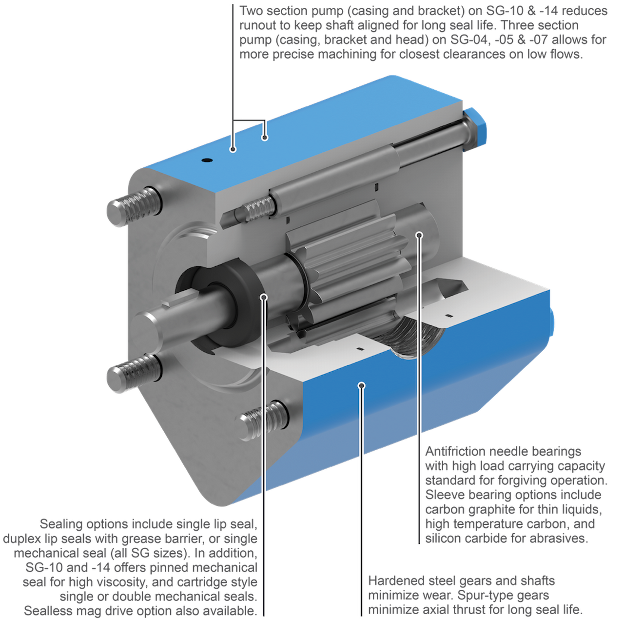 Viking Pump - Model SG0550G0V - Ductile Iron Spur Gear Pump - L-0550-1859-506