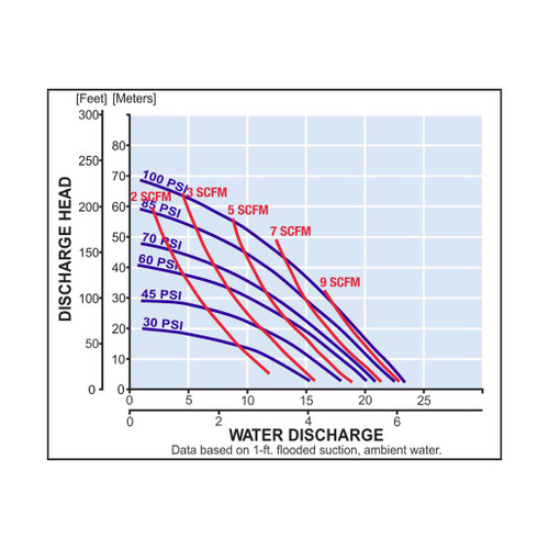 Yamada aodd dp 10 Performance curve.jpg