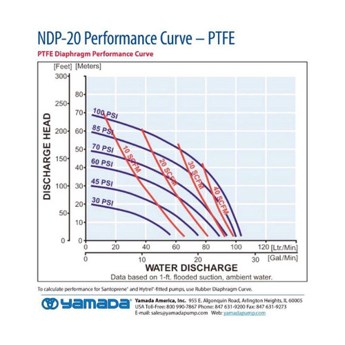 Yamada Pumps Yamada NDP-20BST-PP Air Operated Double Diaphragm Pump - 3/4" NPT |Stainless Steel Body |PTFE Diaphragms - 854077