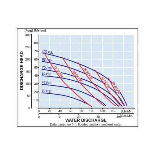 Yamada aodd ndp 25Rubber Performance curve.jpg