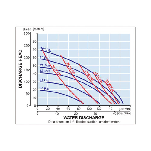 Yamada aodd ndp 25PTFE Performance curve.jpg