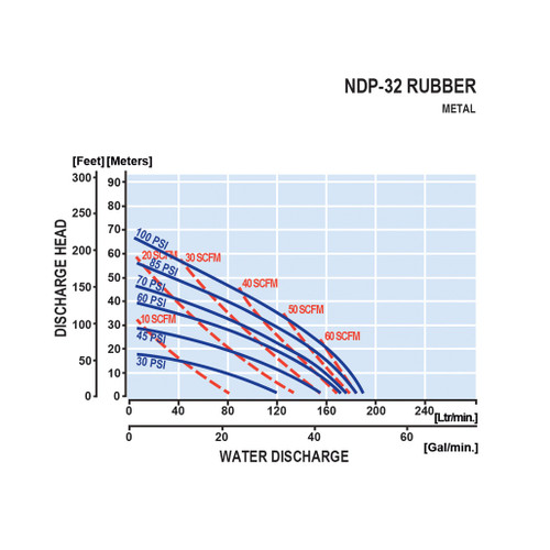 Yamada aodd NDP 32 Rubber Performance Curve.jpg