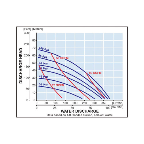 Yamada aodd ndp 40Rubber Performance curve.jpg