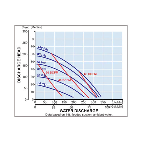 Yamada aodd ndp 40PTFE Performance curve.jpg