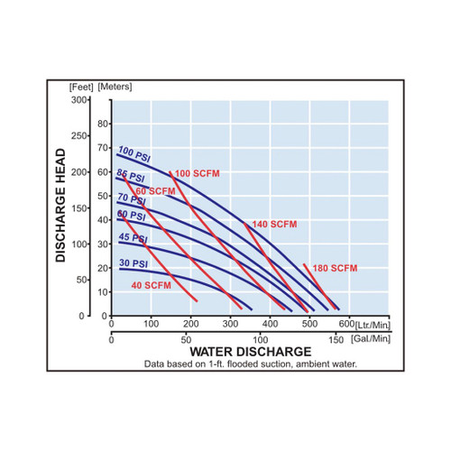 Yamada aodd ndp 50PTFE Performance curve.jpg