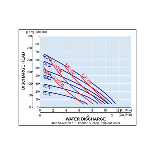 Yamada aodd ndp 05 Performance curve.jpg