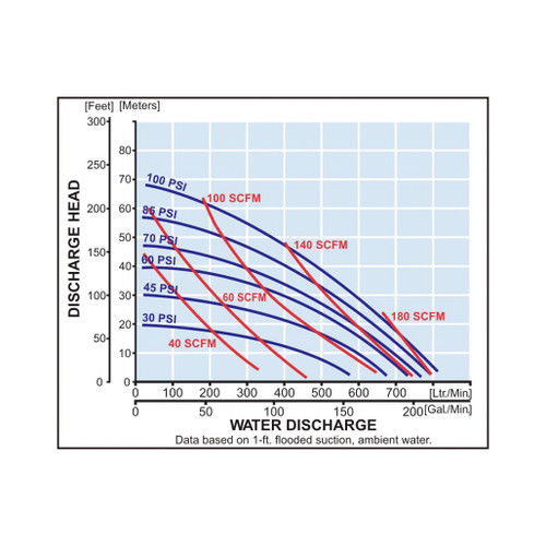 Yamada aodd ndp 80Rubber Performance curve.jpg