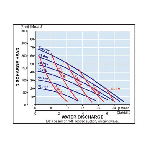 Yamada Pumps Yamada DP-15BPS Air Operated Double Diaphragm Pump - 1/2" NPT |Polypropylene Body |Santoprene Diaphragms - 853724 