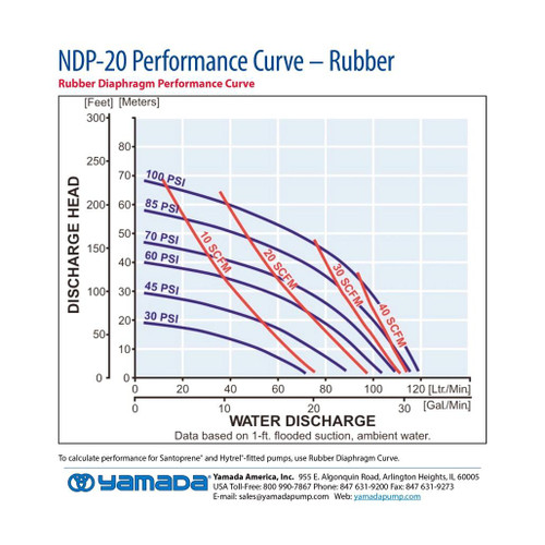 Yamada Pumps Yamada NDP-20BPC Air Operated Double Diaphragm Pump - 3/4" NPT |Polypropylene Body |Neoprene Diaphragms - 851665