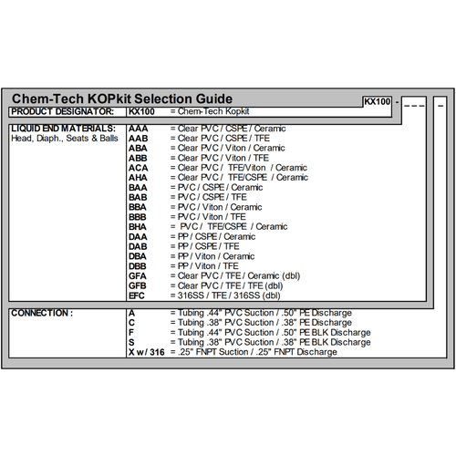 Chem-Tech Metering Pumps Pulsafeeder - Chem-Tech KOPkit - PN KX100-ACAA 