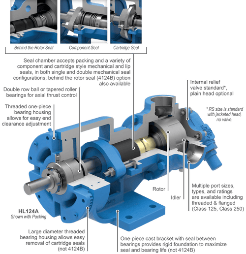 Viking Pump - Model HL124A - Cast Iron Gear Pump - 4-1412-261A-501