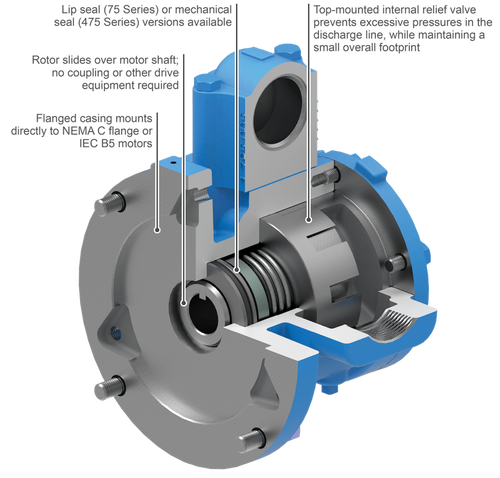 Viking Pump - Model G475 - 56C Flange Mount Cast Iron Gear Pump - 4-1050-1832-501