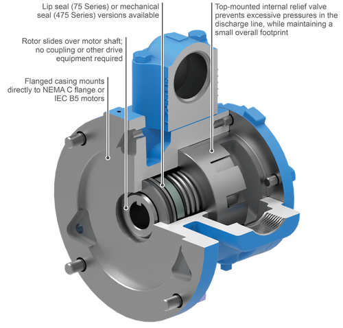 Viking Pump - Model GG475 - 143TC Flange Mount Cast Iron Gear Pump - 4-1062-1832-502