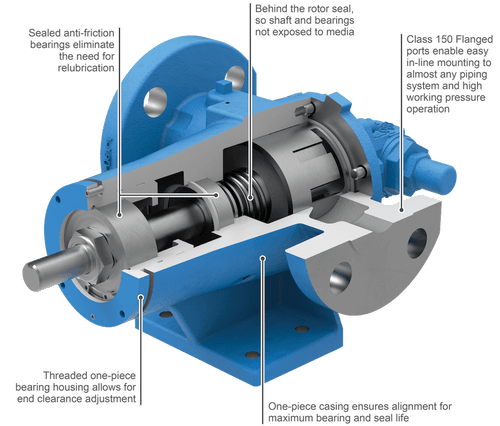Viking Pump - Model GG4197 - Stainless Steel Gear Pump - 4-1062-2243-502