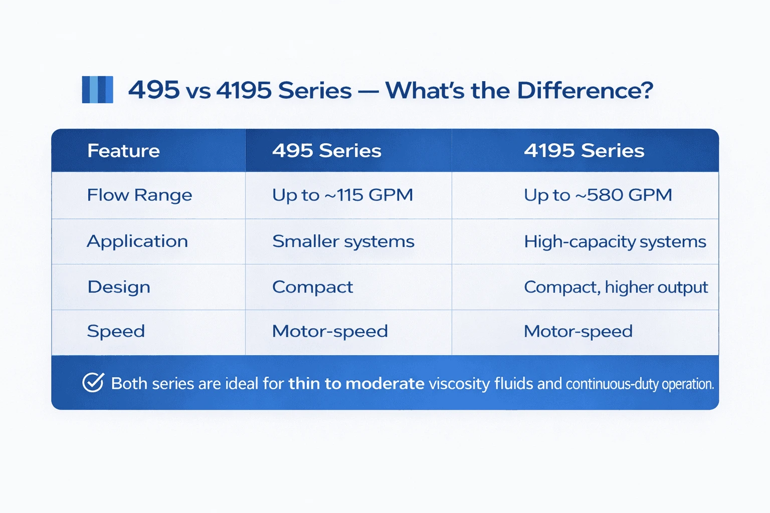 Viking Pump 495 vs 4195 Series Comparison