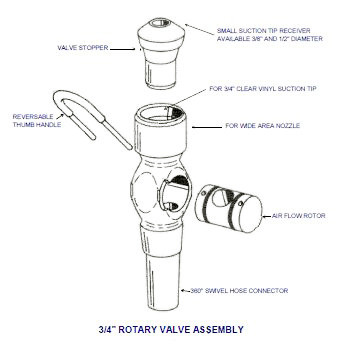 Micro Clean 3/4 Rotary Valve Cleaning Brush