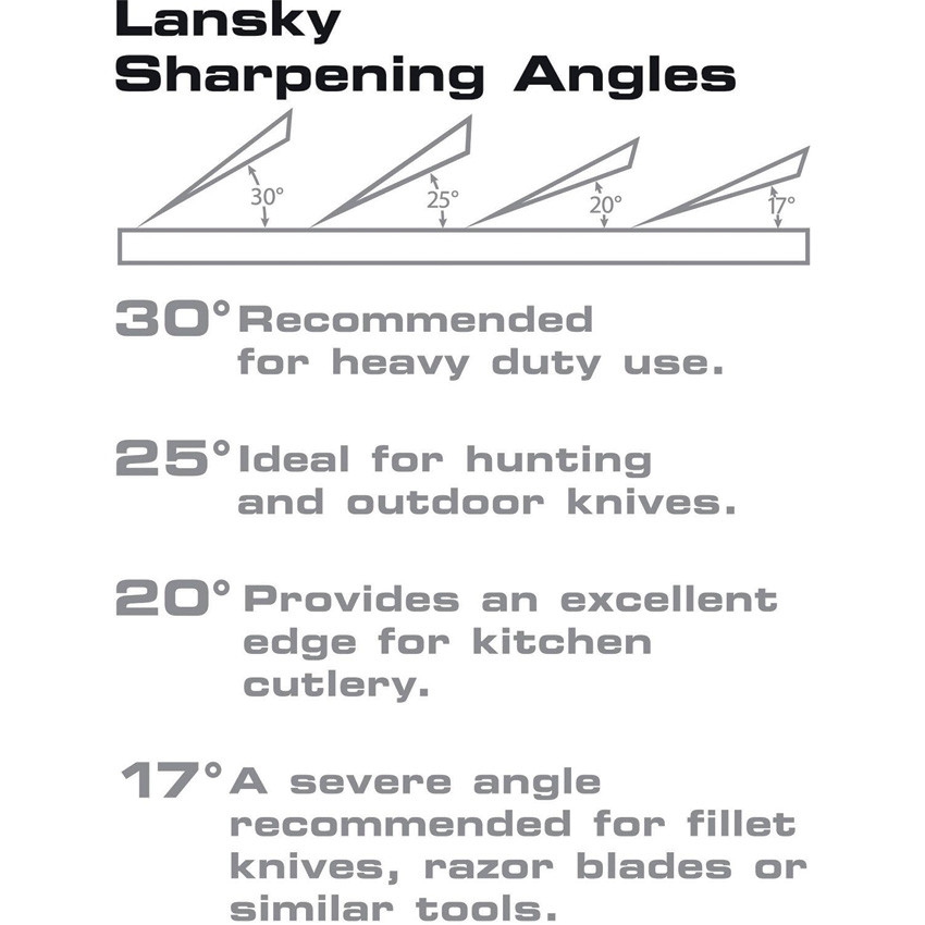 LKDMD Deluxe Sharpening System