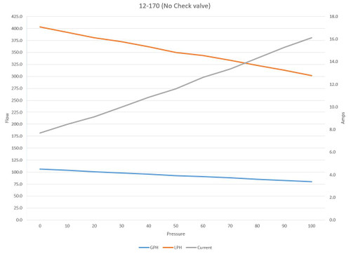 Billet Electric Fuel Pump Inline 100GPH - HTPD-12-170