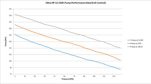 VR SERIES PUMP QUICK KIT W26-163 HARNESS - HTPD-12-768