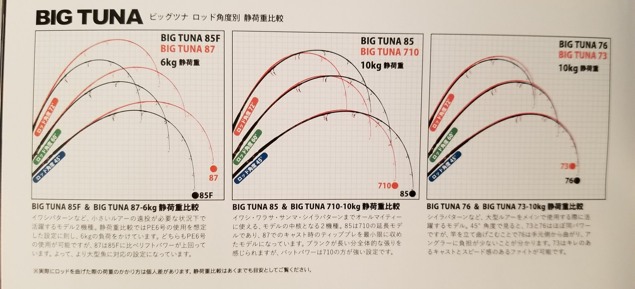 リップルフィッシャー BIGTUNA JAPAN Special 87 - ロッド