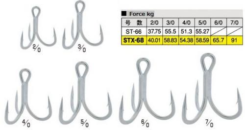 Owner Ultra Split Rings - C.M. Tackle Inc. DBA TackleNow!