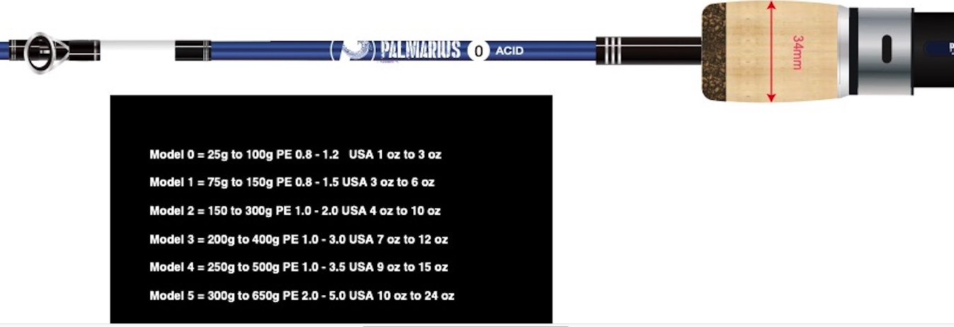 Palmarius P Series