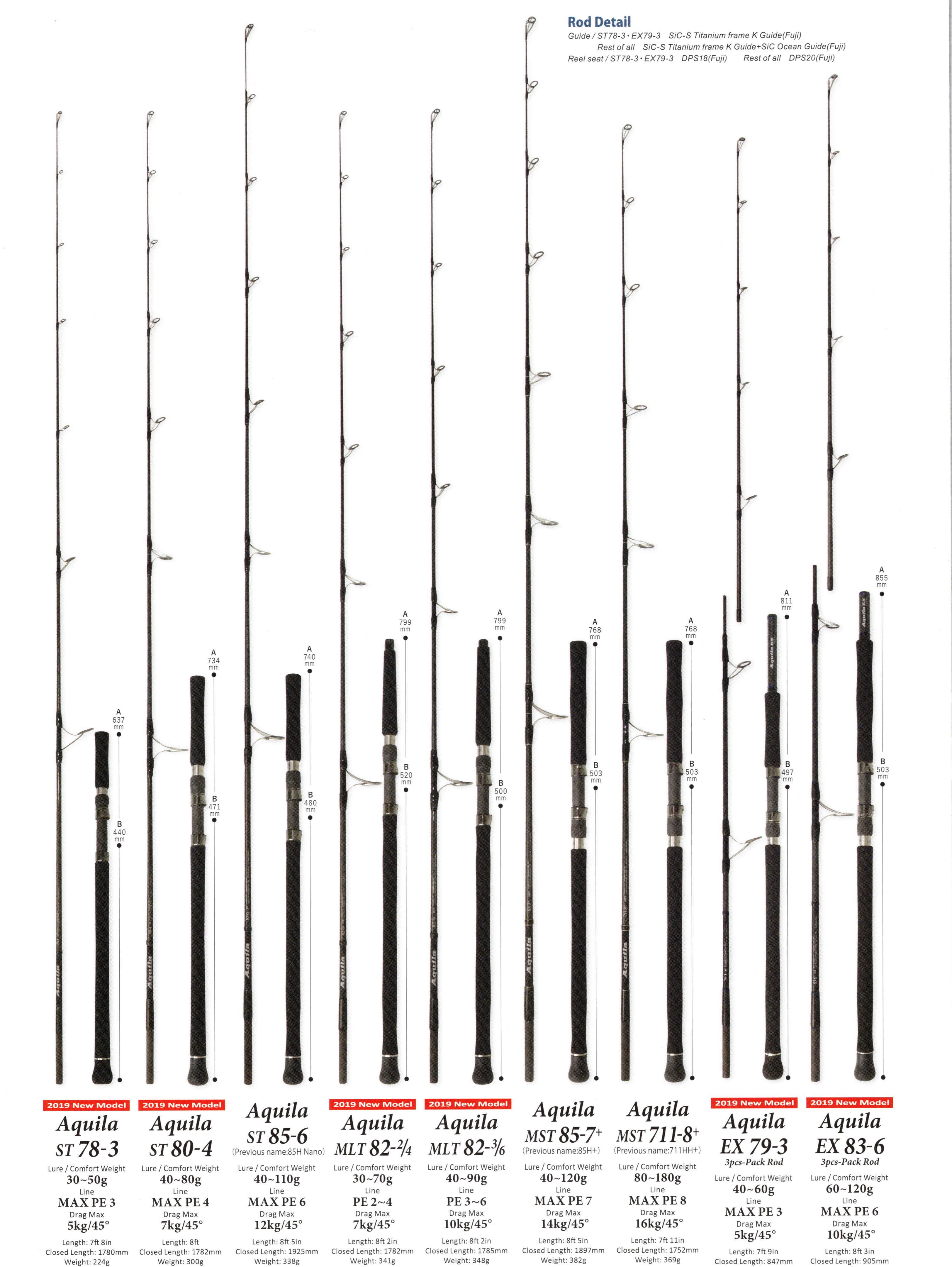 Ripple Fisher - Aquila - C.M. Tackle Inc. DBA TackleNow!