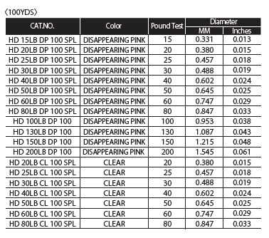 Yo-Zuri H.D. Carbon 15 lb. Fluorocarbon Leader, Disappearing Pink, 30 yd. 