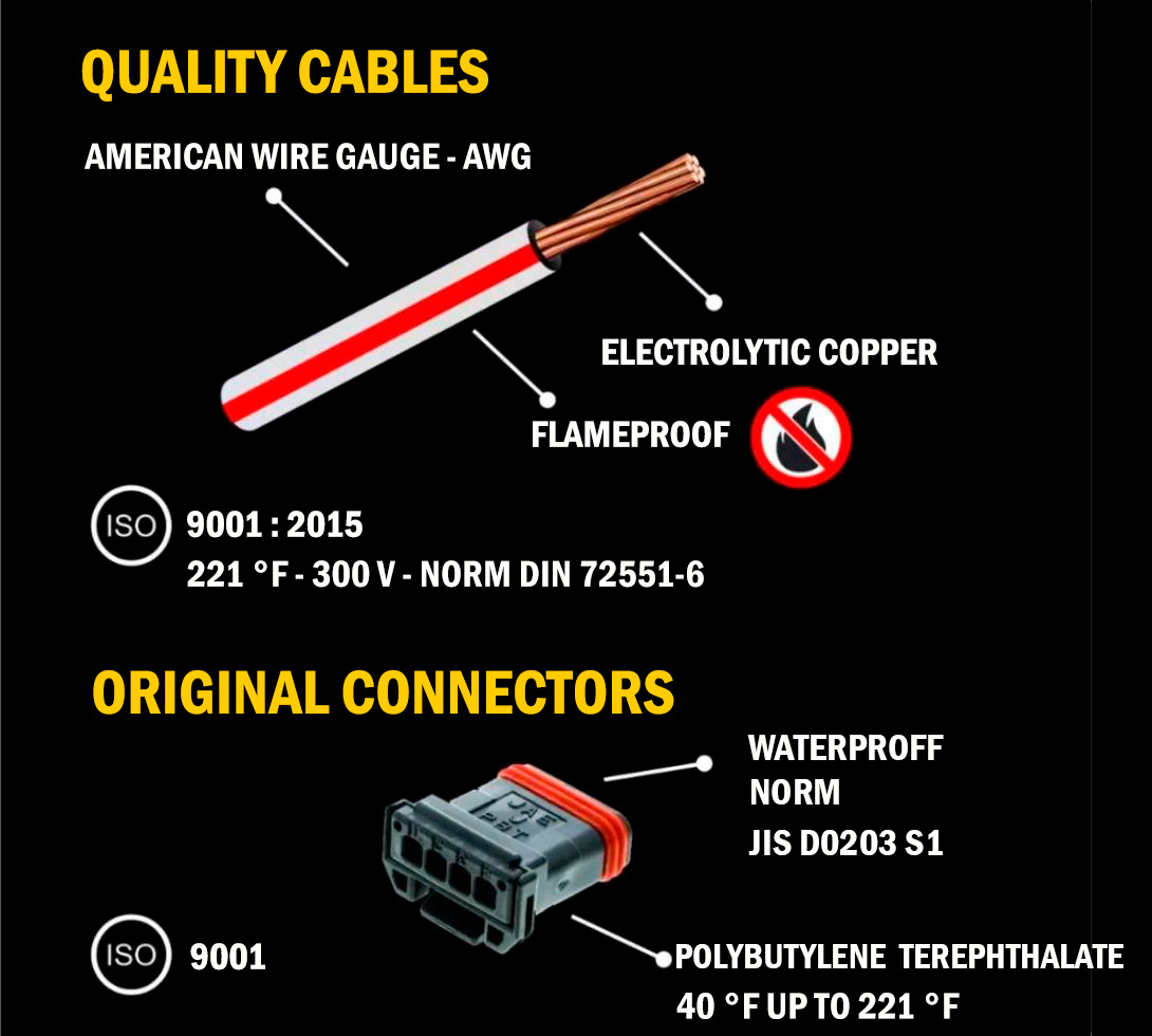 Extension Wiring Kit for Harley-Davidson Touring 2014 to 2023