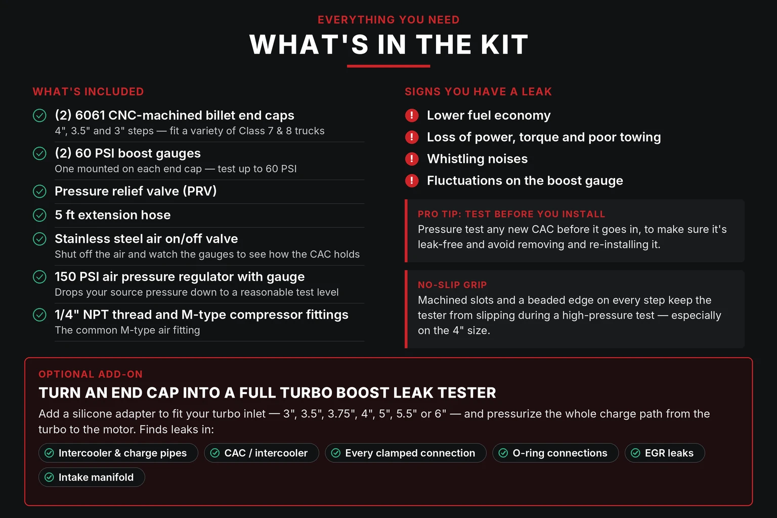 What's included in the CAC boost leak tester kit, signs of a leak and optional adapters