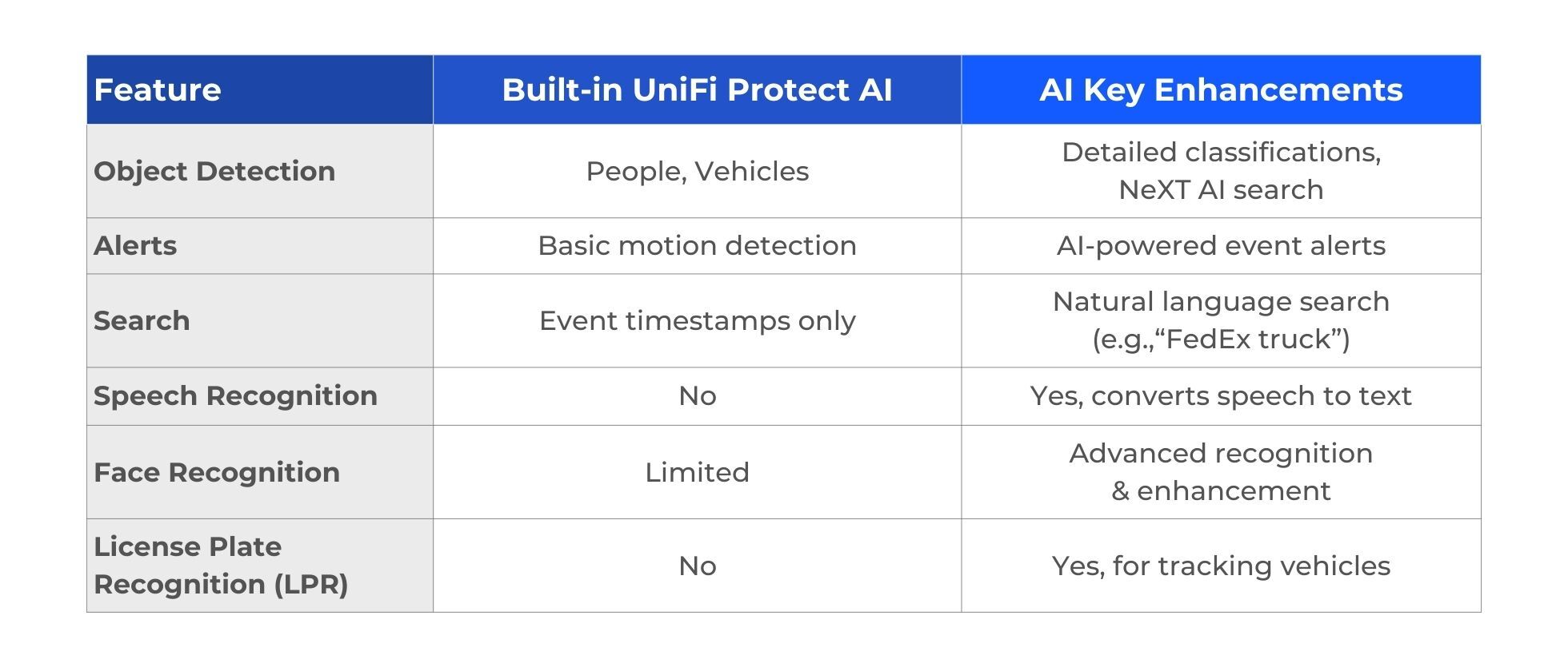 comparison table