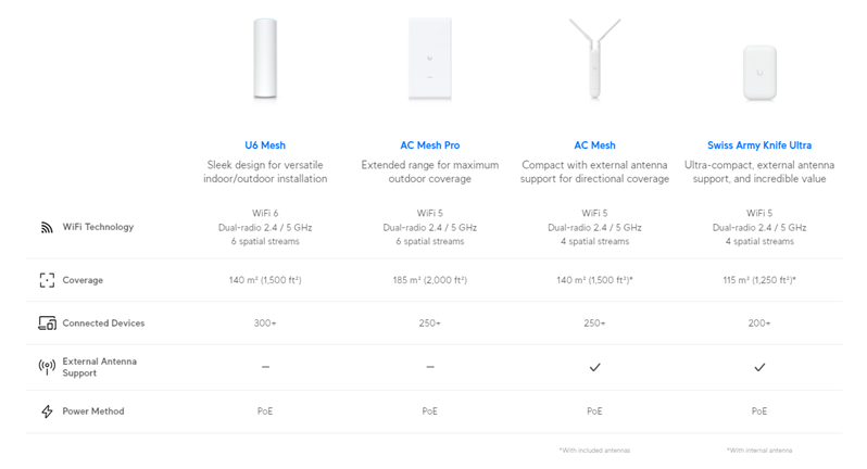 Outdoor WiFi APs