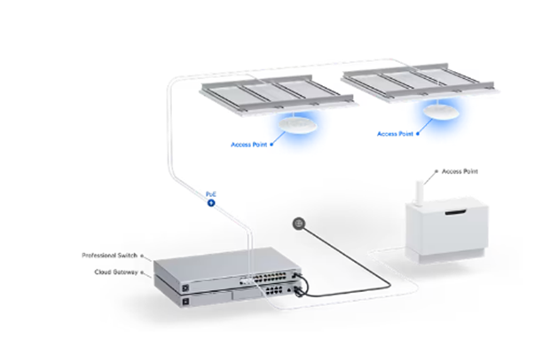 U6-pro Connect diagram