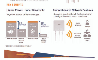 Comtrend WAP-EN1750W AC1750 Wireless Access Point 560mW High Power