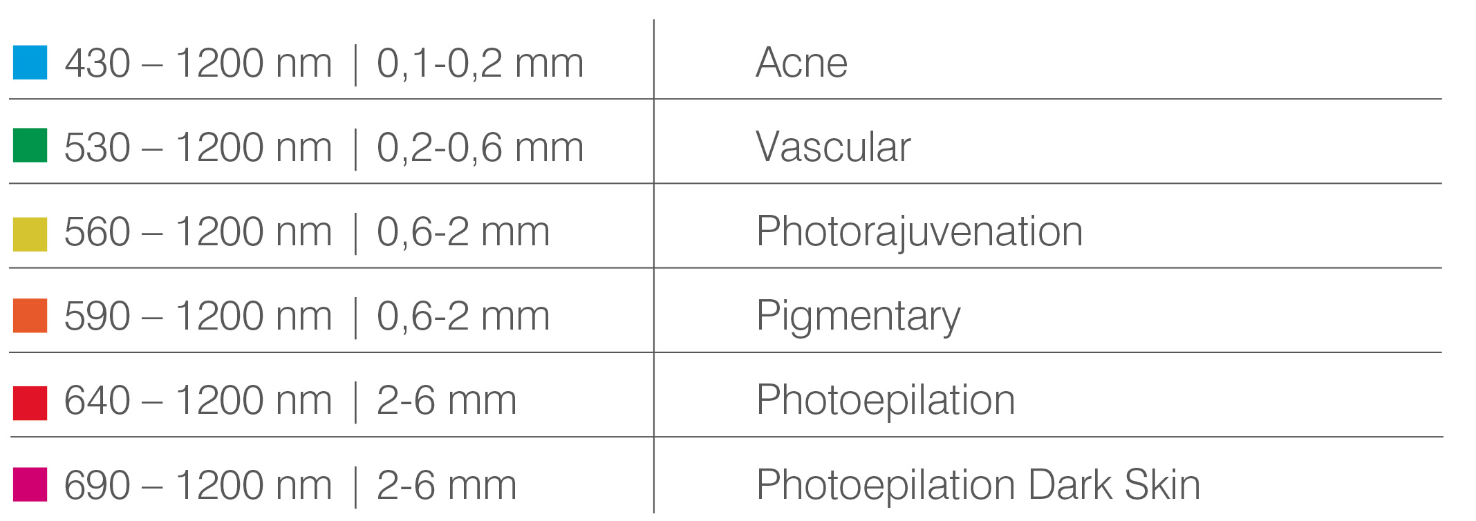 aesth-apilux-longeur-dondes-en-chart.jpg