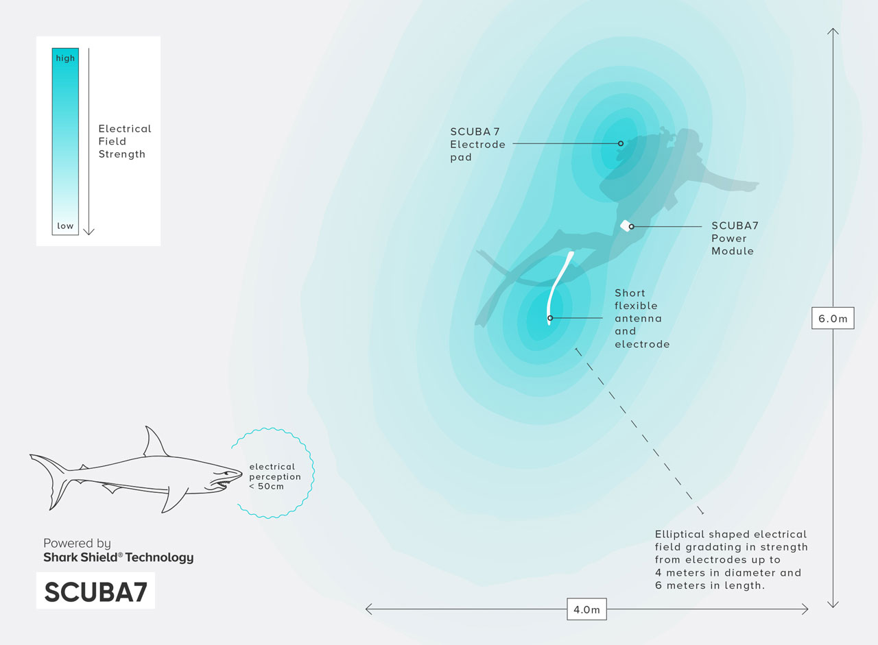 SCUBA7 Electrical Field